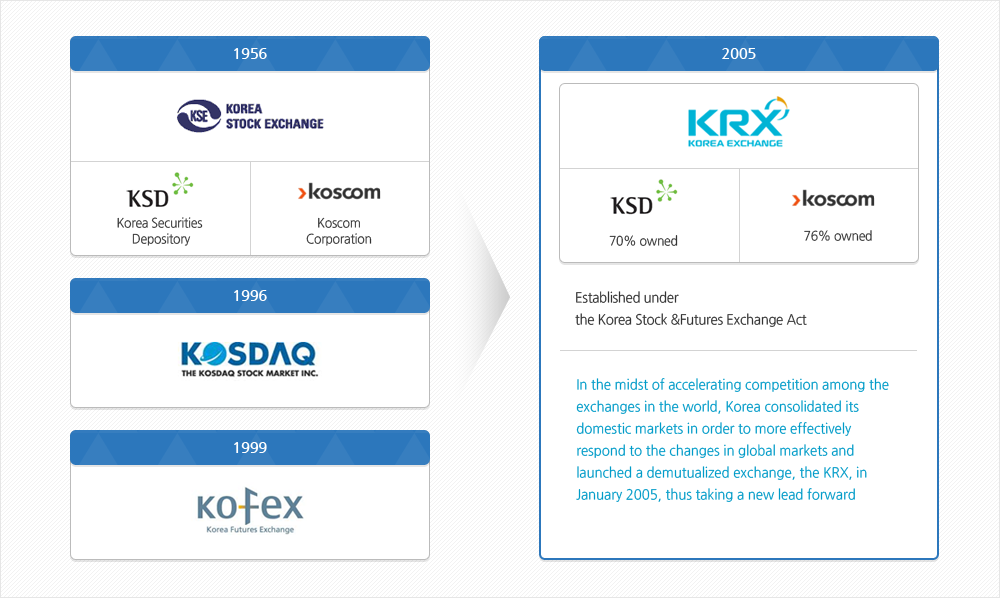 Consolidation