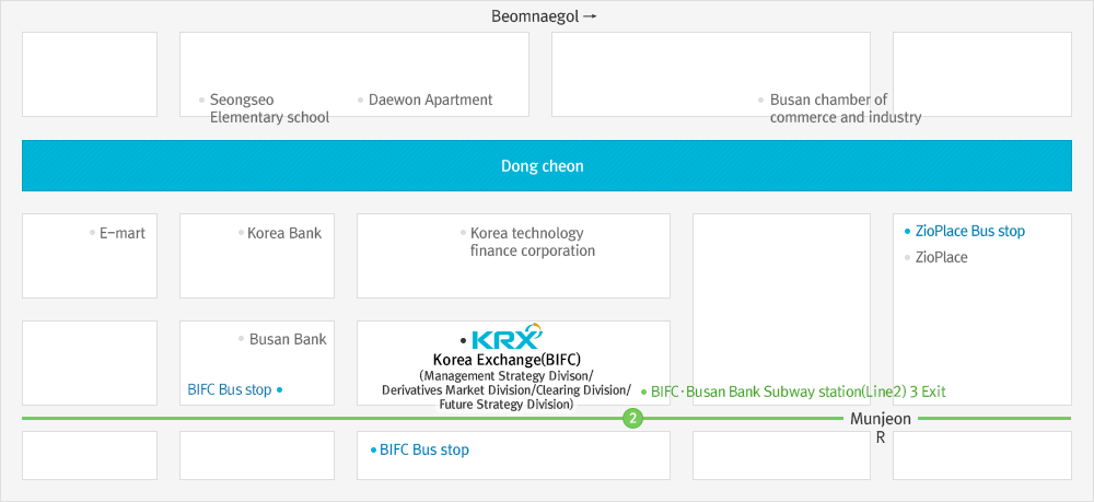 Management Strategy Division / Derivatives Market Division / Clearing Division / Future Strategy Division