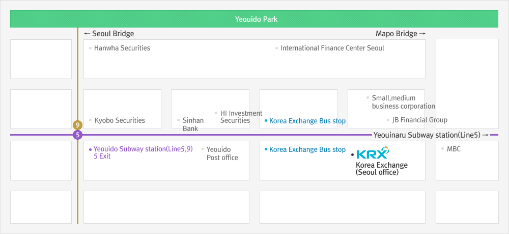 Stock Market Division / KOSDAQ Market Division