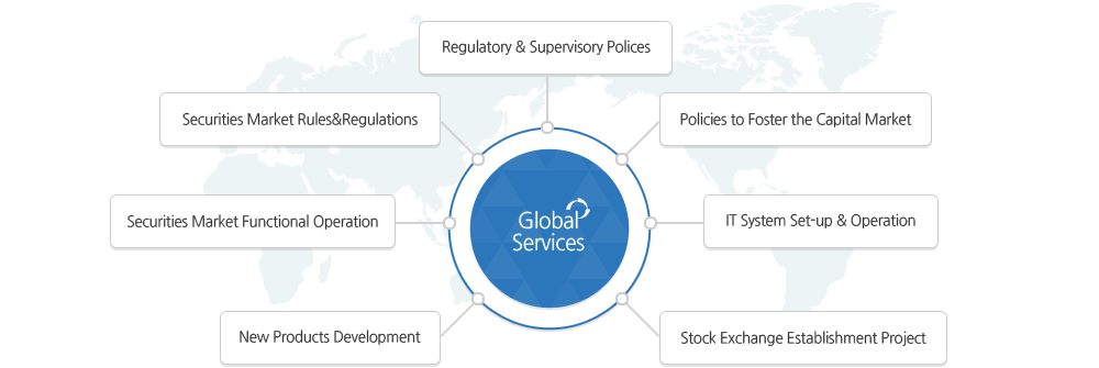 KRX Global Business