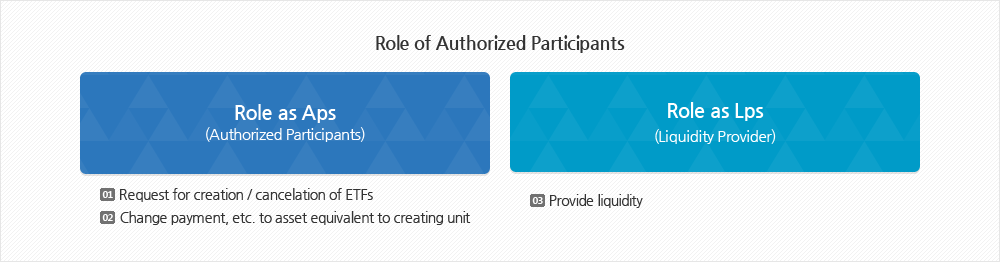 Rol of Authorized Participants