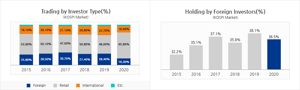 Solid Investor Base graph 1