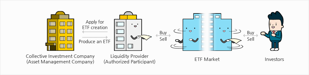 Issuing Process