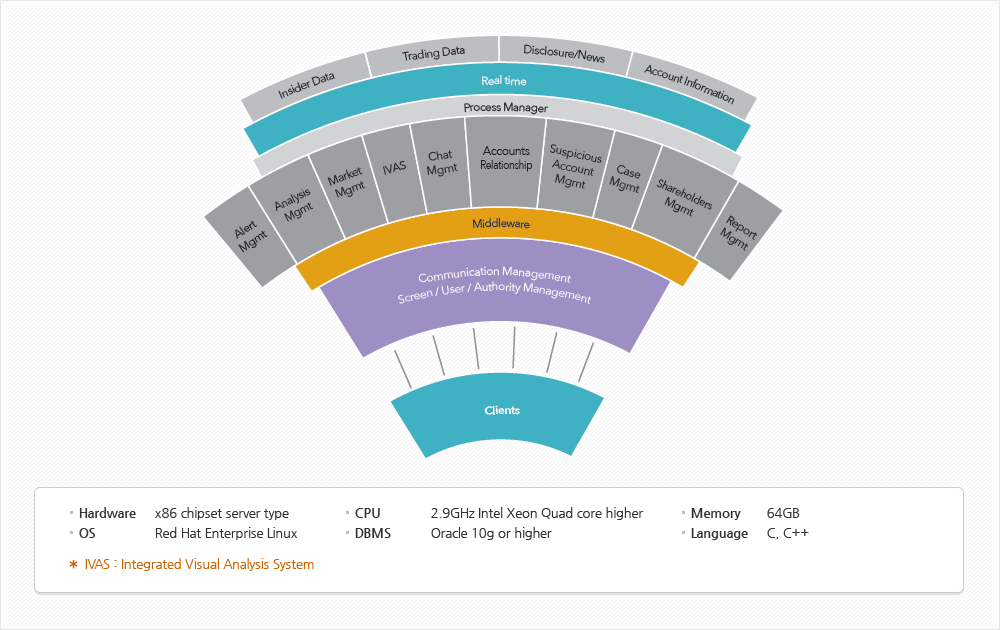 System Model