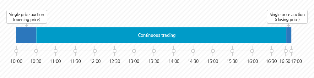 Trading Hours