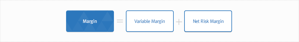 Composition of Margin1