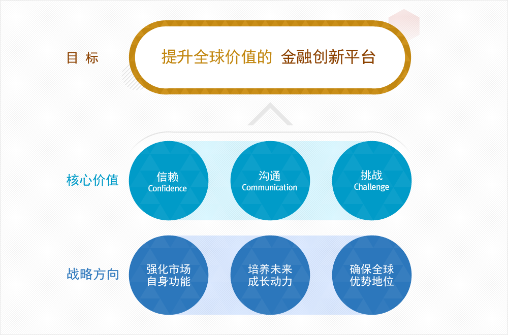 目标
