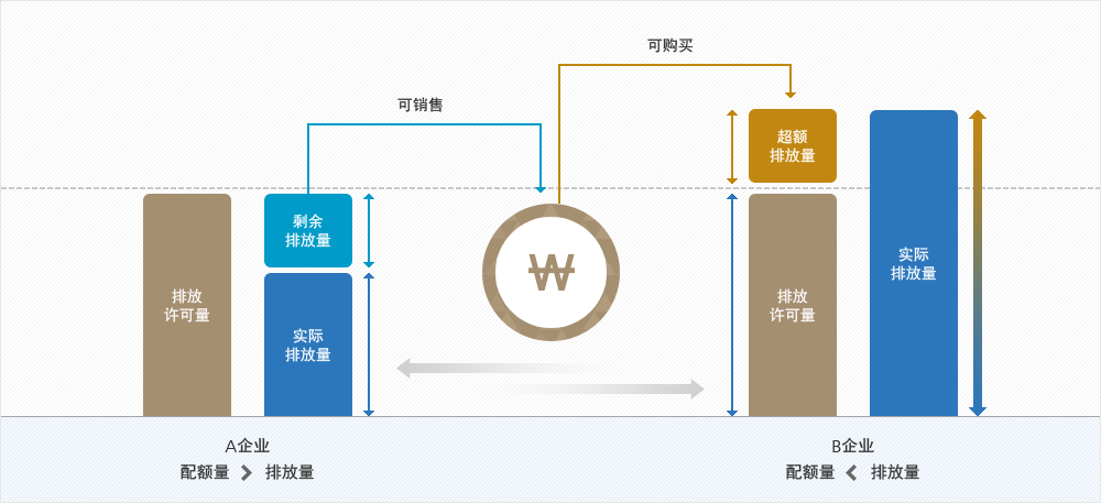 碳排放权交易制概念