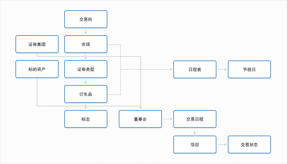 产品体系