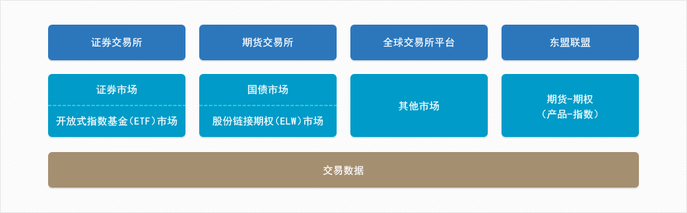 EXTURE+清算结算系统