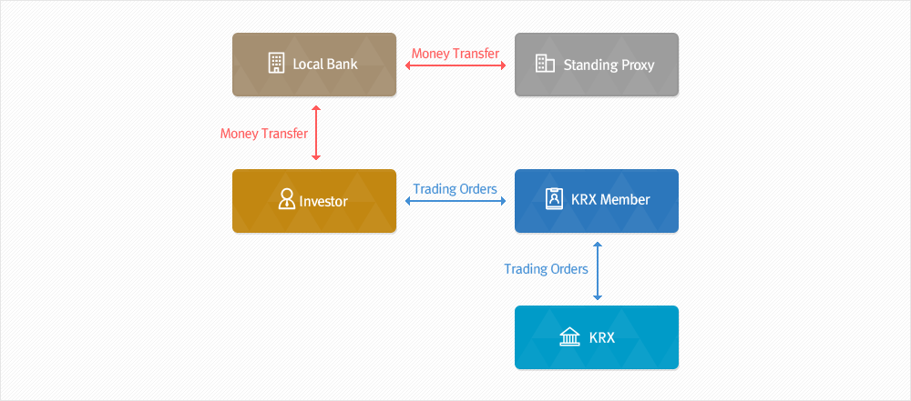 Eurex kospi options trading hours