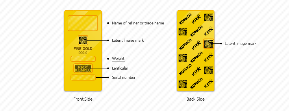 Gold Bullion Appearance (Mark Type)